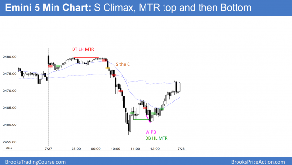 Emini sell climax and reversal up after generals disagree with Trump on transgender.