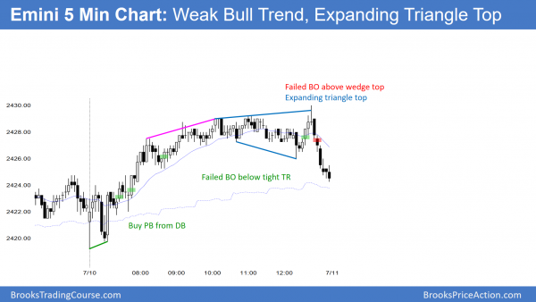 Emini breakout mode targets are 2500 and 2350 <br />Intraday market update: July 11, 2017 1 Emini expanding triangle top after g20.