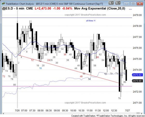Emini bear reversal after FOMC interest rate announcement