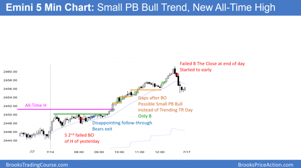 Small pullback bull trend as senate votes on trump healthcare.