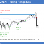 The Emini had a trading range day. It failed twice to get above last week's low.