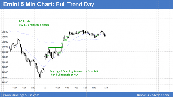 Emini bull trend after Trump meets Putin at G20 summit.