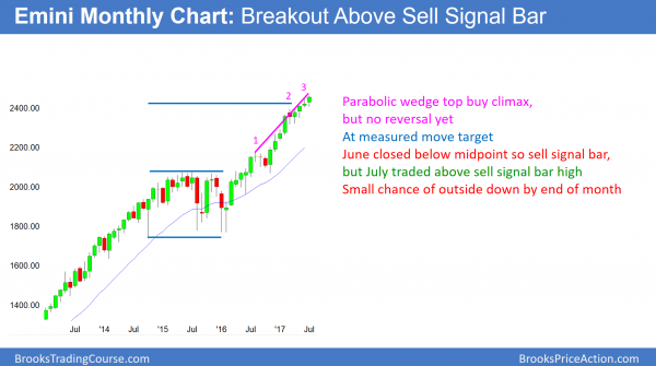 Monthly emini is parabolic wedge top buy climax