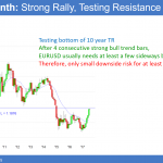 The EURUSD chart is testing the July 2010 low in a buy climax below 1.2000.