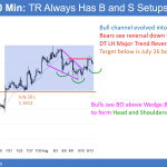 EURUSD Forex head and shoulders bottom bull flag