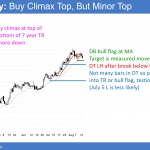 EURUSD Forex bull flag after buy climax and north korea.