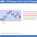 EURUSD double bottom and double top after Trump's decision on North Korea.