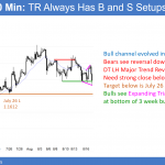 EURUSD head and shoulders top and expanding triangle bottom bull flag..