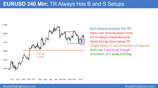 Emini bull leg in trading range in weekly buy climax <br />Intraday market update: August 17, 2017 2 EURUSD head and shoulders top and expanding triangle bottom bull flag..