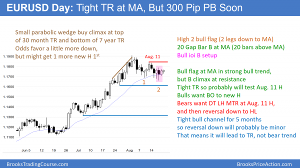 Emini is likely beginning Trump 150 point, 5 percent correction <br />Intraday market update: August 21, 2017 2 EURUSD Forex bull flag after buy climax and Trump's bad decisions on KKK, nazis, and white supremacists and north korea.