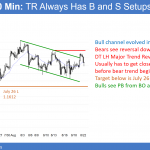 EURUSD Forex chart has head and shoulders and double top