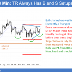 EURUSD head and shoulders bull flag and double top bear flag after Trump's speech and before fed.