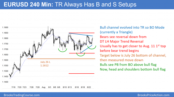 Emini Labor Day rally in possible 5 percent correction<br />Intraday market update: August 23, 2017 2 EURUSD head and shoulders bull flag and double top bear flag after Trump's speech and before fed.