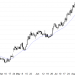 EURUSD bull flag after Trump's speech and north korea