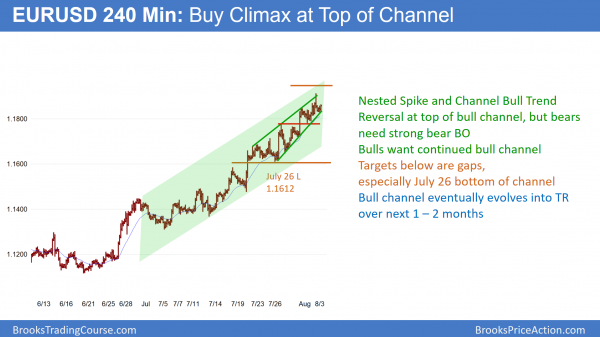 Emini is ignoring Trump China, North Korea, and Russia sanctions <br />Intraday market update: August 3, 2017 2 EURUSD Forex buy climax and vacuum test of 1.2000