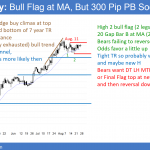 EURUSD Forex bull flag before central bank interest rate decisions in September.
