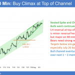 EURUSD Forex buy climax below 1.2000 big round number.