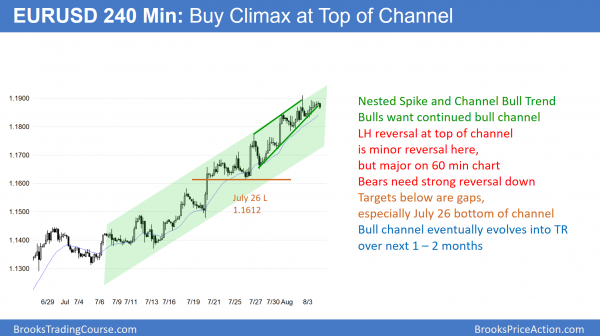 Unemployment report is catalyst for Emini breakout <br />Intraday market update: August 4, 2017 2 EURUSD Forex buy climax below 1.2000 big round number.