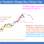 EURUSD trading range after wedge buy climax at 1.2000.
