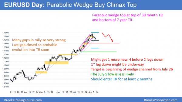 EURUSD trading range after wedge buy climax at 1.2000.