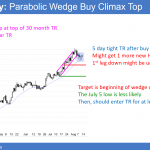 EURUSD pullback in bull trend below 1.2000 after North Korea threat.