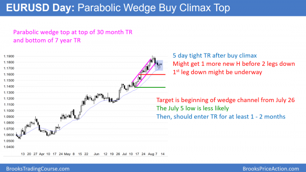 EURUSD pullback in bull trend below 1.2000 after North Korea threat.