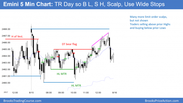Emini in trading range day with lots of limit order entries for scalping.