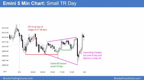 Unemployment report is catalyst for Emini breakout <br />Intraday market update: August 4, 2017 1 Emini expanding triangle bottom before unemployment report.