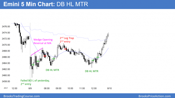The Emini reversed up from a double bottom higher low major trend reversal.