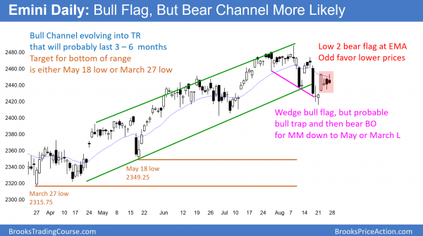Emini daily chart in bear flag