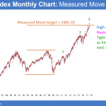 Monthly S&P500 cash index is in buy climax at measured move target.