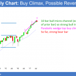 Monthly Emini chart trend reversal after parabolic wedge top.