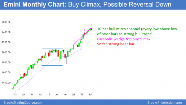 Monthly Emini chart trend reversal after parabolic wedge top.