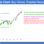 monthly emini parabolic wedge buy climax and possible outside down month.