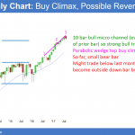 Emini monthly chart has 10 bar bull micro channel so it is a buy climax.
