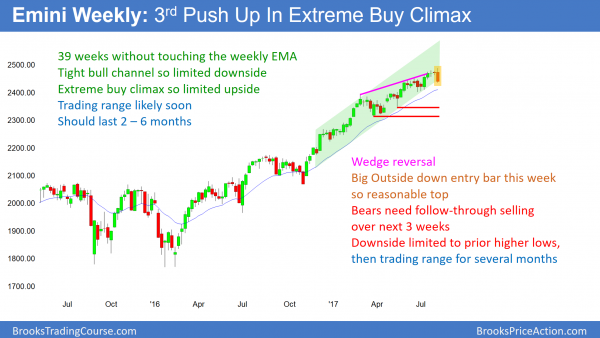 Weekly Emini chart outside down bear trend reversal after buy climax.