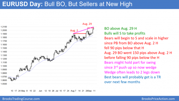 Emini in breakout mode, awaiting central bank interest rate decisions <br />Intraday market update: September 8, 2017 2 EURUSD Wedge top at resistance of 1.2000 before central banks decision.