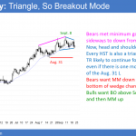 EURUSD triangle and head and shoulders top