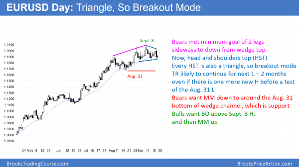 Emini ignoring FOMC report, but stalling at 2500 Big Round Number<br />Intraday market update: September 21, 2017 2 EURUSD triangle and head and shoulders top