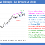 The daily EURUSD Forex chart is in a triangle and a head and shoulders top at the 1.2000 big round number.
