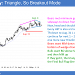 EURUSD Forex head and shoulders top at 1.2000 big round number.