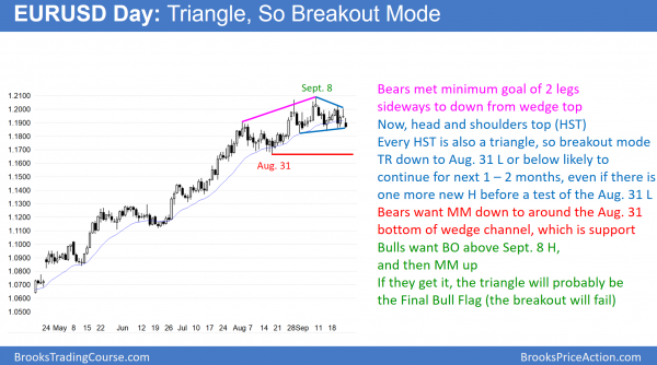 Emini buy climax weekly and daily sell signal above 2500<br />Intraday market update: September 25, 2017 2 EURUSD Forex head and shoulders top at 1.2000 big round number.