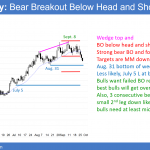 EURUSD Forex breakout below neck line of head and shoulders top now testing major higher low