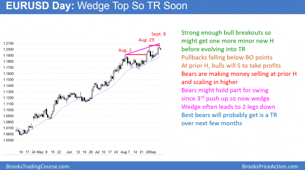 Emini awaiting central bank interest rate guidance<br />Intraday market update: September 11, 2017 2 EURUSD wedge top at 1.2000