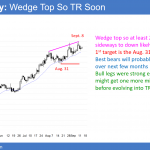 EURUSD wedge top before FOMC interest rate hike