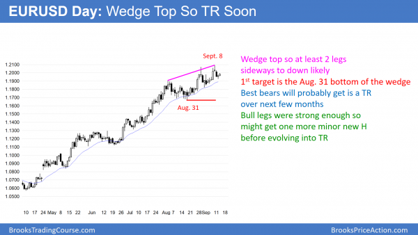FOMC next week is more important to Emini traders than hurricanes<br />Intraday market update: September 13, 2017 2 EURUSD wedge top before FOMC interest rate hike