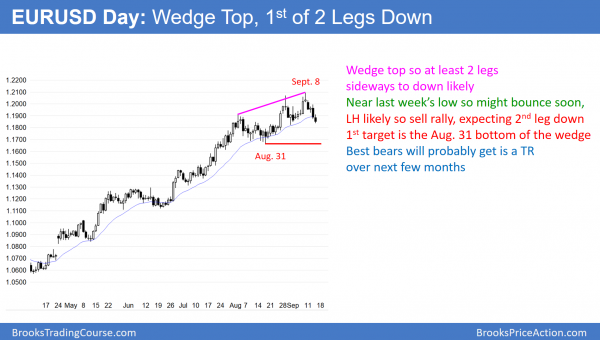 Emini all-time high, awaiting FOMC interest rate announcement <br />Intraday market update: September 14, 2017 2 EURUSD Forex wedge top at 1.2000
