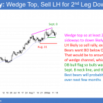EURUSD wedge top and head and shoulders top.