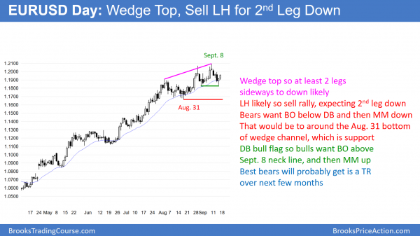 Emini all time high profit taking before FOMC meeting <br />Intraday market update: September 15, 2017 2 EURUSD wedge top and head and shoulders top.