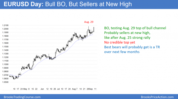 Trump, hurricanes, DACA are inadequate Emini catalysts <br />Intraday market update: September 7, 2017 1 The daily EURUSD Forex chart is in a bull trend